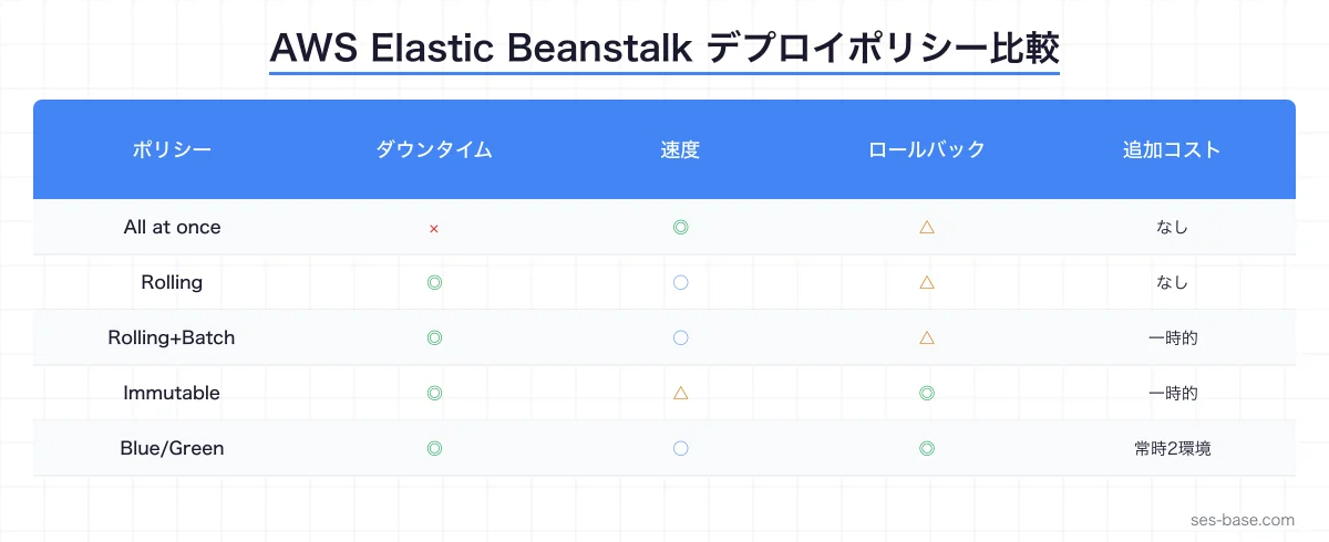 Elastic Beanstalkのアーキテクチャ全体像
