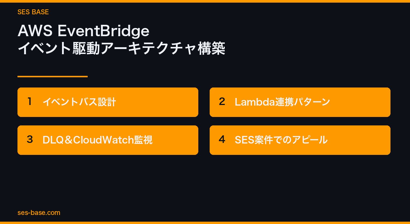EventBridgeイベント駆動アーキテクチャ構成図