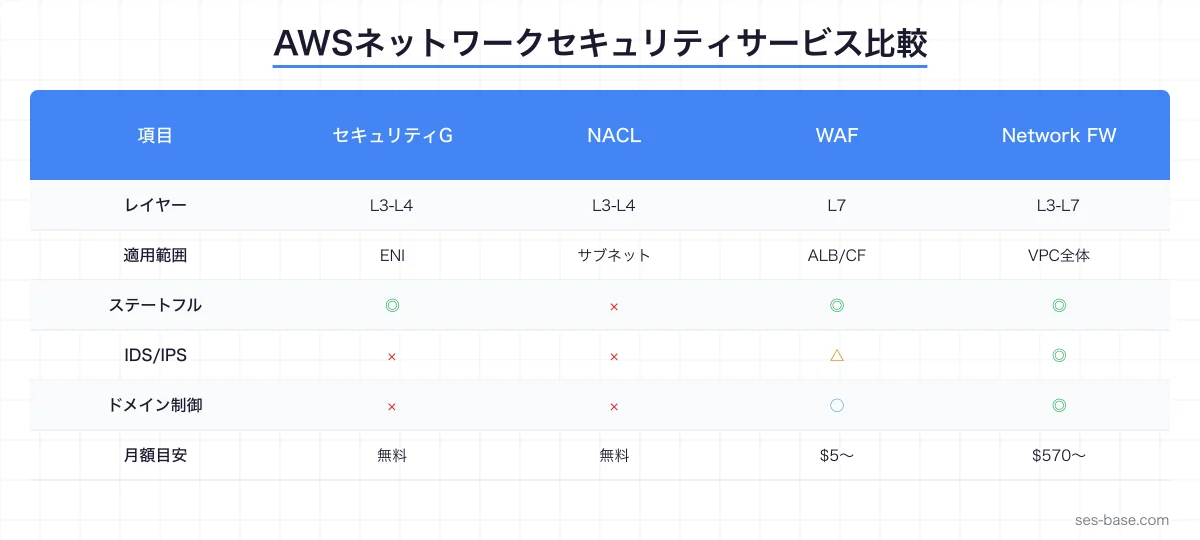 AWS Network Firewallの構成図解