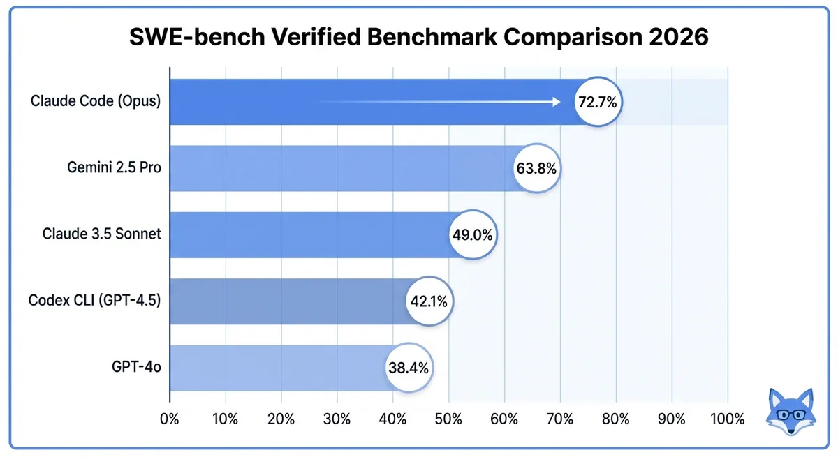 AIコード生成ベンチマーク比較図解