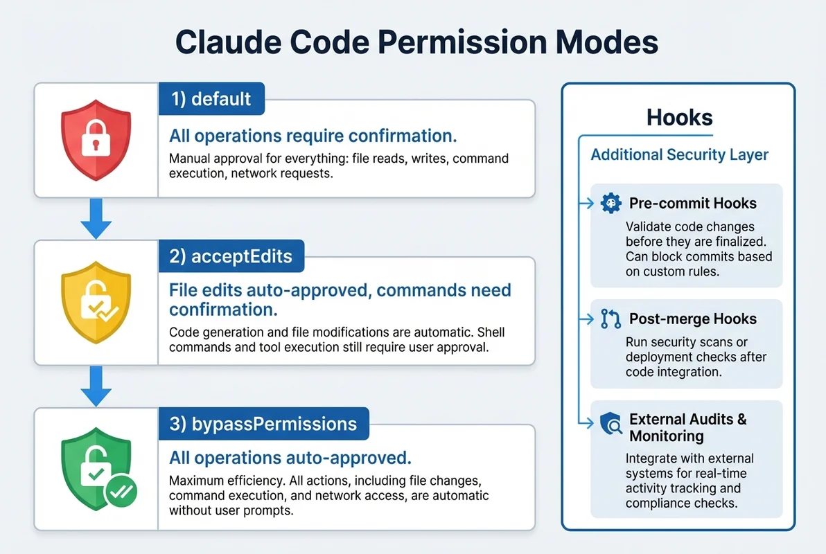 Claude Codeパーミッションモードの全体像