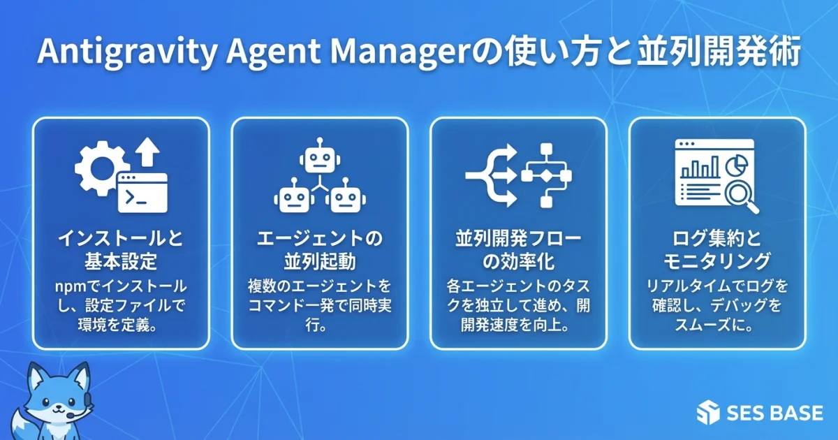 Antigravity Agent Managerの並列開発フロー図解