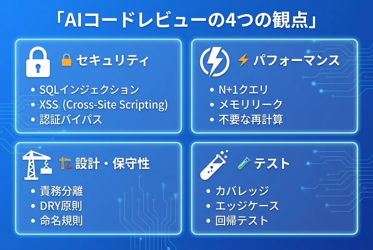 AIコードレビューの4つの観点