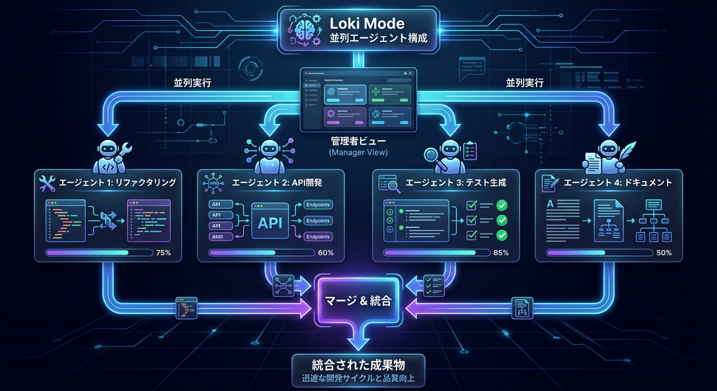 Loki Modeの並列エージェント構成