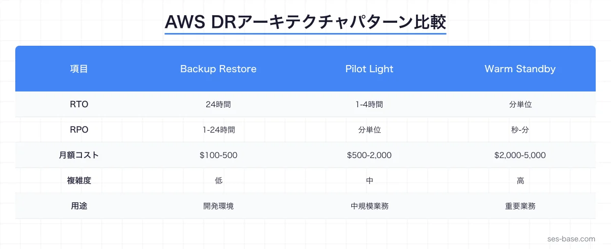 Antigravityのチーム開発アーキテクチャ:Agent Skills→マルチエージェント→Artifacts→品質保証