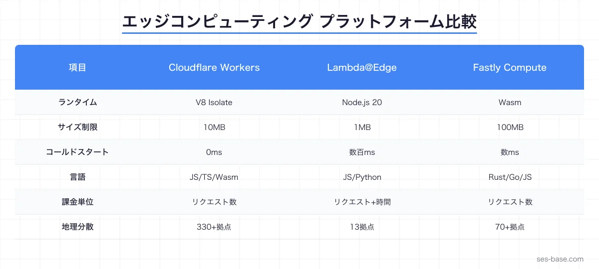 Codex CLI × エッジコンピューティング開発の全体像