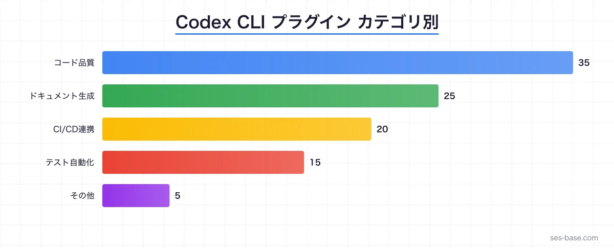 Codex CLI プラグインシステムの全体構成と拡張ポイント