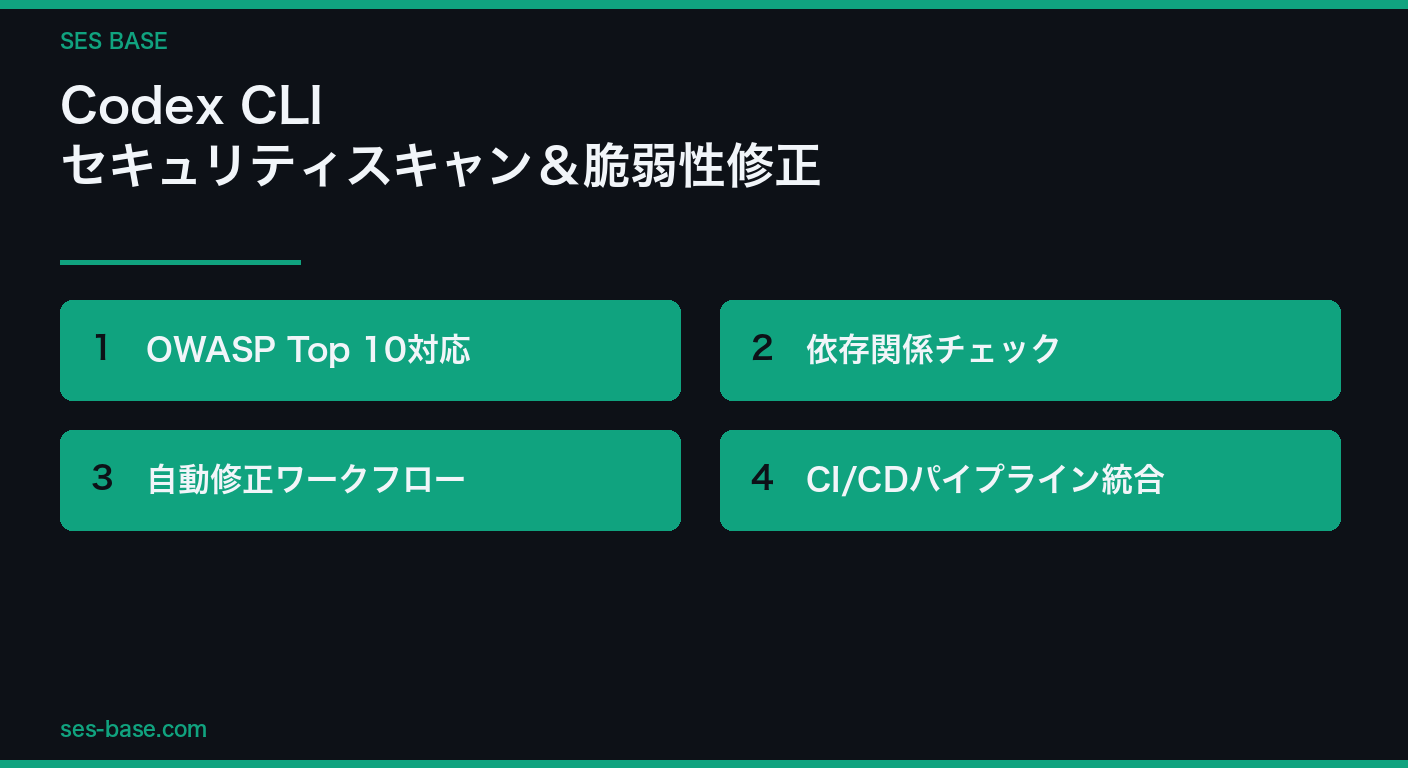 Codex CLIセキュリティスキャンのワークフロー