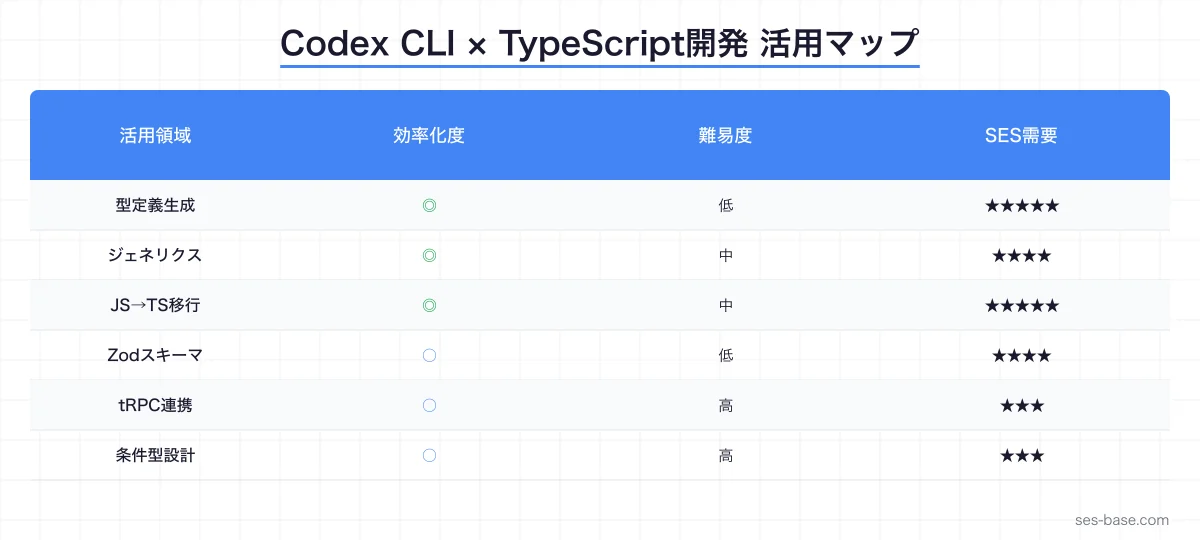 OpenAI Codex CLI × TypeScript開発フロー