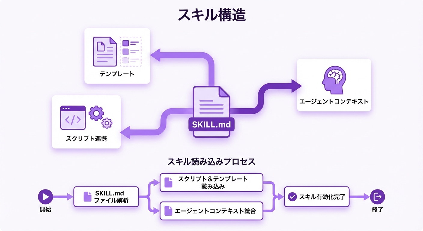 OpenClawในใญใซใฎๆง้ ใจใขใผใญใใฏใใฃ