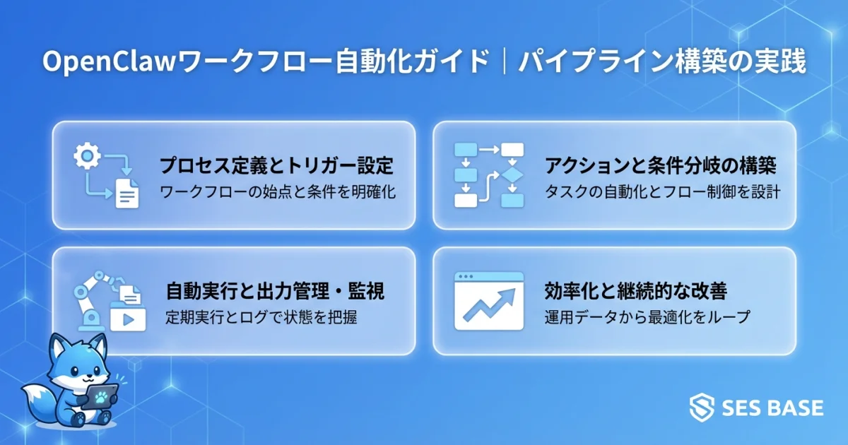 OpenClawワークフロー自動化パイプラインの図解