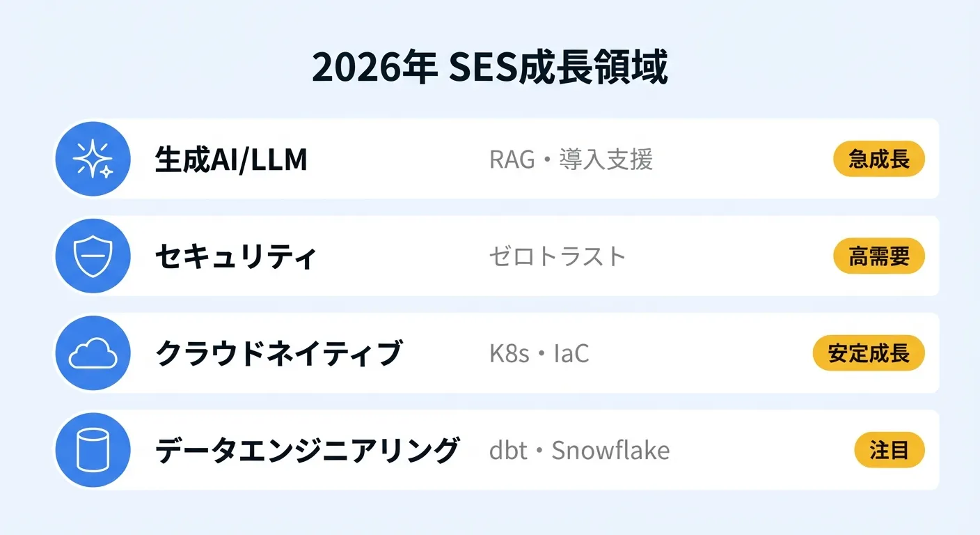 SES偽装請負チェックリスト