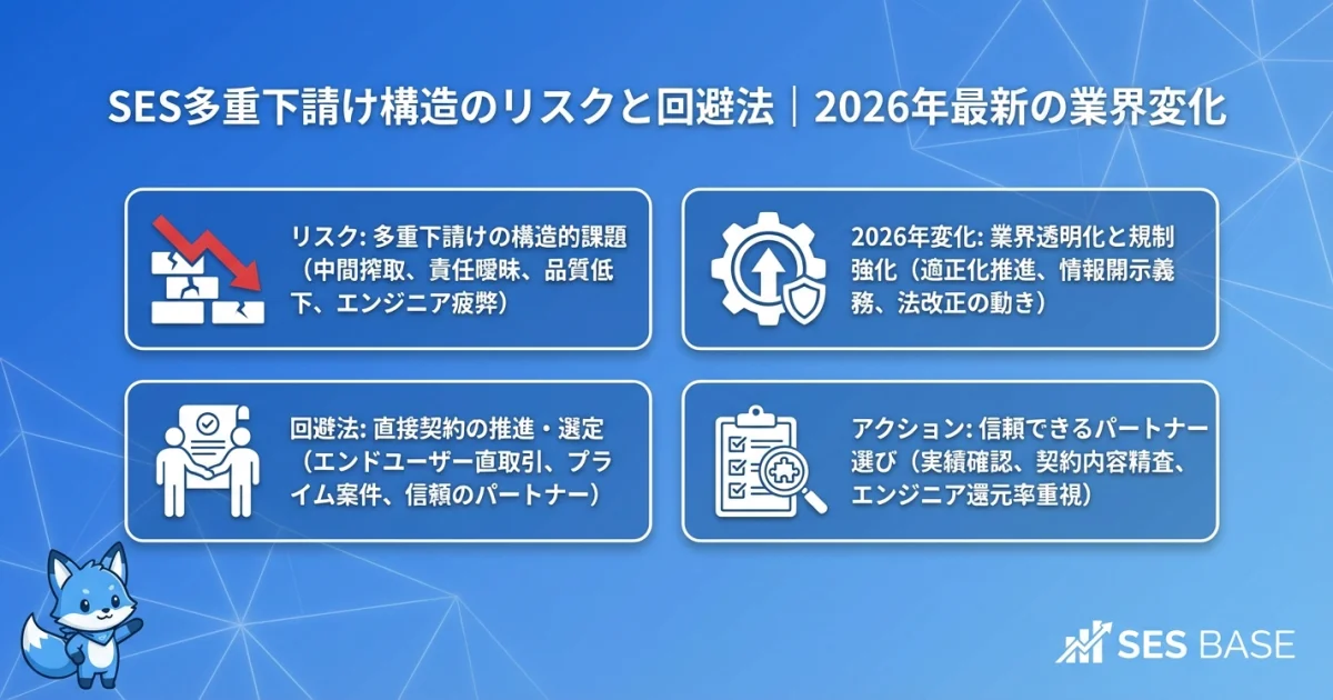 SES多重下請け構造と単価の関係の図解