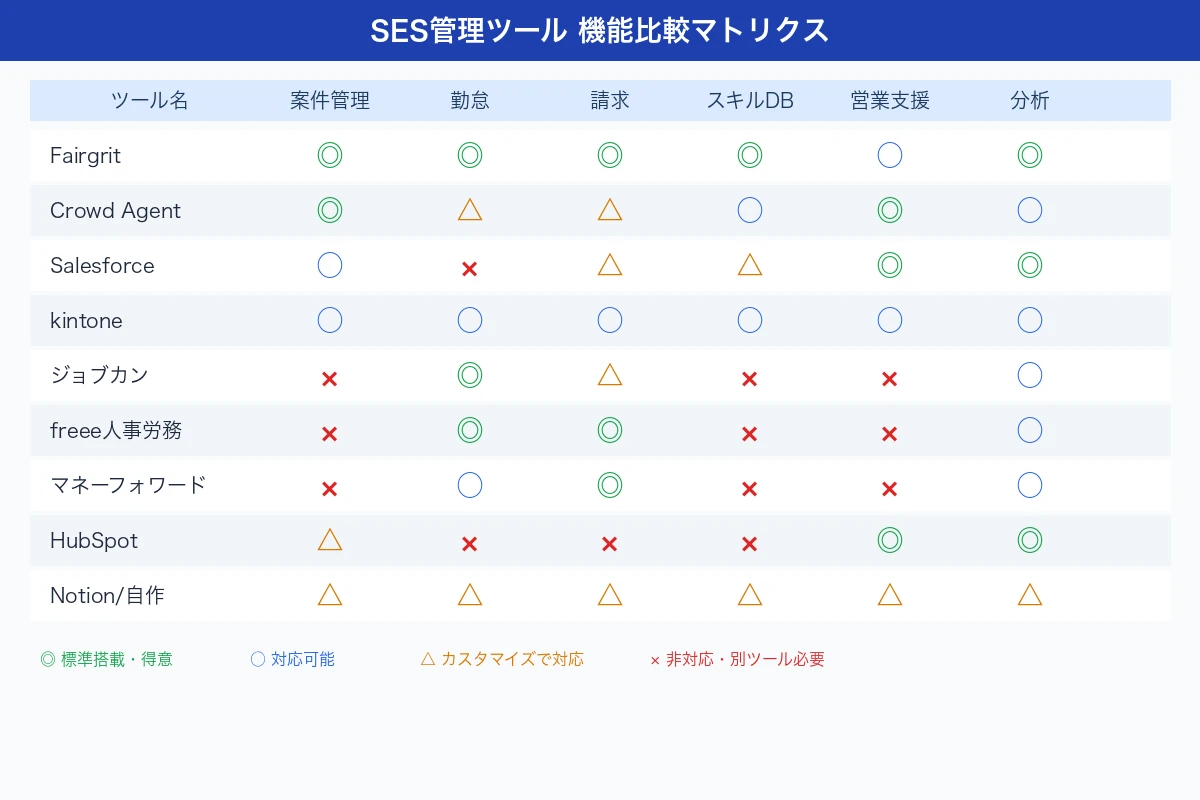 SES管理ツール機能比較マトリクス
